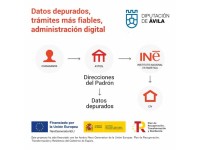 Proyecto para la modernizaci&oacute;n de los sistemas de gesti&oacute;n del padron municipal de las entidades locales
