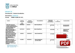 Contratos formalizados 1º semestre 2022.