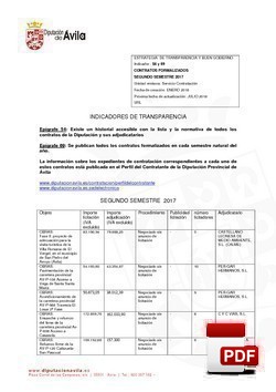 Historial de los contratos formalizados el 2º semestre 2017.