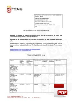 Historial de los contratos formalizados el 1º semestre 2018.