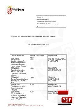 Contratos menores formalizados el 2º trimestre de 2017.