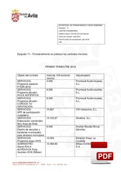 Contratos menores formalizados el 1º trimestre de 2018.