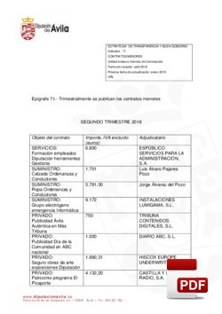 Contratos menores formalizados el 2º trimestre de 2018.