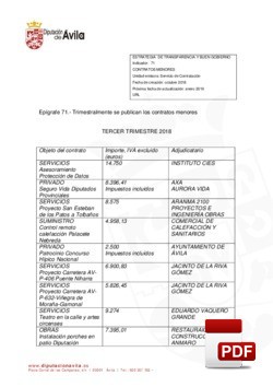 Contratos menores formalizados el 3º trimestre de 2018.