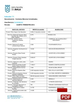 Contratos menores formalizados el 4º trimestre de 2018.