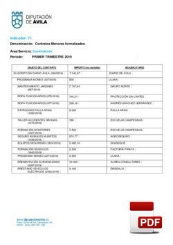 Contratos menores formalizados el 1º trimestre de 2019.