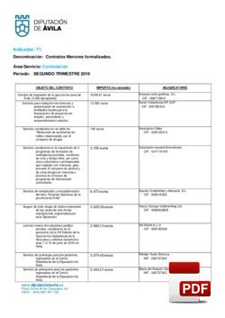 Contratos menores formalizados el 2º trimestre de 2019.