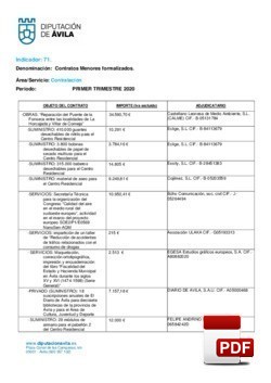 Contratos menores formalizados el 1º trimestre de 2020.