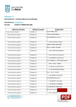 Contratos menores formalizados el 4º trimestre de 2020.