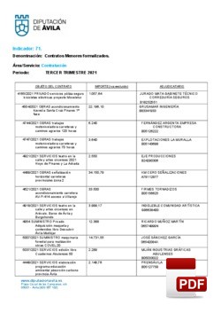 Contratos menores formalizados el 3º trimestre de 2021.