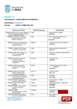 Contratos menores formalizados el 4º trimestre de 2021.