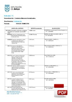 Contratos menores formalizados el 3º trimestre de 2022.