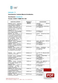 Contratos menores formalizados el 4º trimestre de 2022.