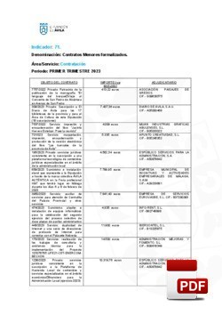 Contratos menores formalizados el 1º trimestre de 2023.