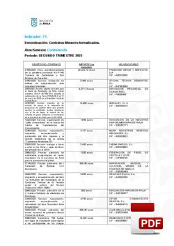 Contratos menores formalizados el 2º trimestre de 2023.