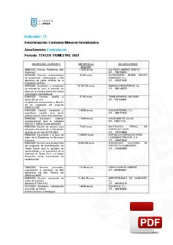 Contratos menores formalizados el 3º trimestre de 2023.