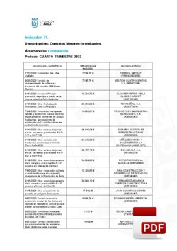 Contratos menores formalizados el 4º trimestre de 2023.