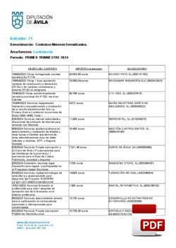 Contratos menores formalizados el 1º trimestre de 2024.