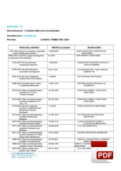 Contratos menores formalizados el 4º trimestre de 2024.
