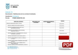 Modificaciones Contratos formalizados durante el primer semestre del año 2019.