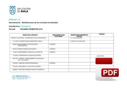 Modificaciones Contratos formalizados durante el segundo semestre del año 2019.