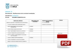 Modificaciones Contratos formalizados durante el segundo semestre del año 2019.