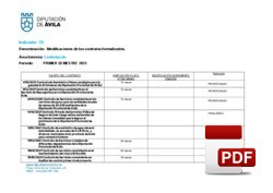 Modificaciones Contratos formalizados durante el primer semestre del año 2023.