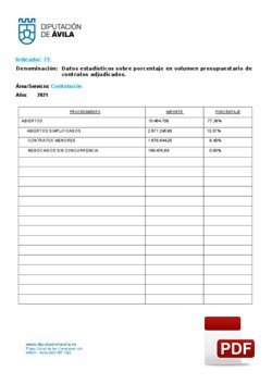 Porcentaje en volumen de Contratos adjudicados durante el ejercicio 2021