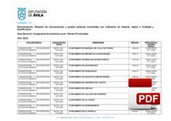 Conservación y recuperación de cauces urbanos del año  2023