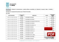 Fondo Cohesión Territorial en Castilla y León del año  2023