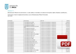 Plan contratación trabajadores para municipios de la provincia para 2020.