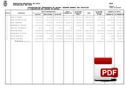 Liquidación del presupuesto de gastos 2015