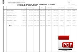 Liquidación del presupuesto de gastos 2016