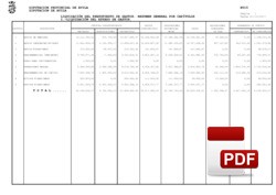 Liquidación del presupuesto de gastos 2017