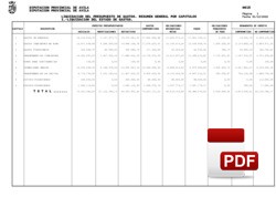 Liquidación del presupuesto de gastos 2022