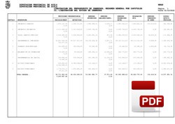 Liquidación presupuesto de ingresos 2018.