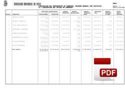 Liquidación presupuesto de ingresos 2022.