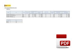 Informe Ley 15/2010 de morosidad del 1º trimestre 2019