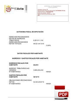 Autonomía fiscal de la Diputación