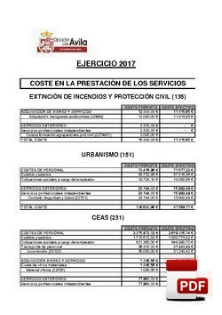 Costes/rendimientos de los servicios 2017