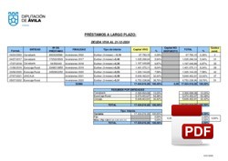 Deuda pública a 31-12-2024.