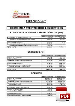 Costes/rendimientos de los servicios 2017