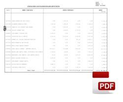 Cuantía de las operaciones con los proveedores en 2018.