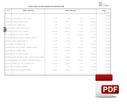 Cuantía de las operaciones con los proveedores en 2019.