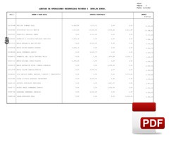 Cuantía de las operaciones con los proveedores en 2021.
