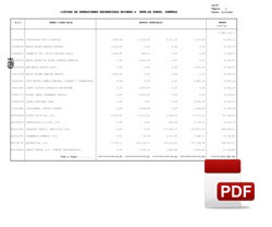 Cuantía de las operaciones con los proveedores en 2023.