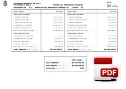 Resumen presupuesto económico 2017.