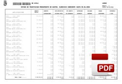 Estado tramitación presupuesto de gastos a 30-06-2024.