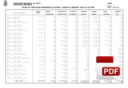 Estado tramitación presupuesto de gastos a 31-03-2024.
