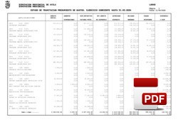 Estado tramitación presupuesto de gastos a 31-03-2024.